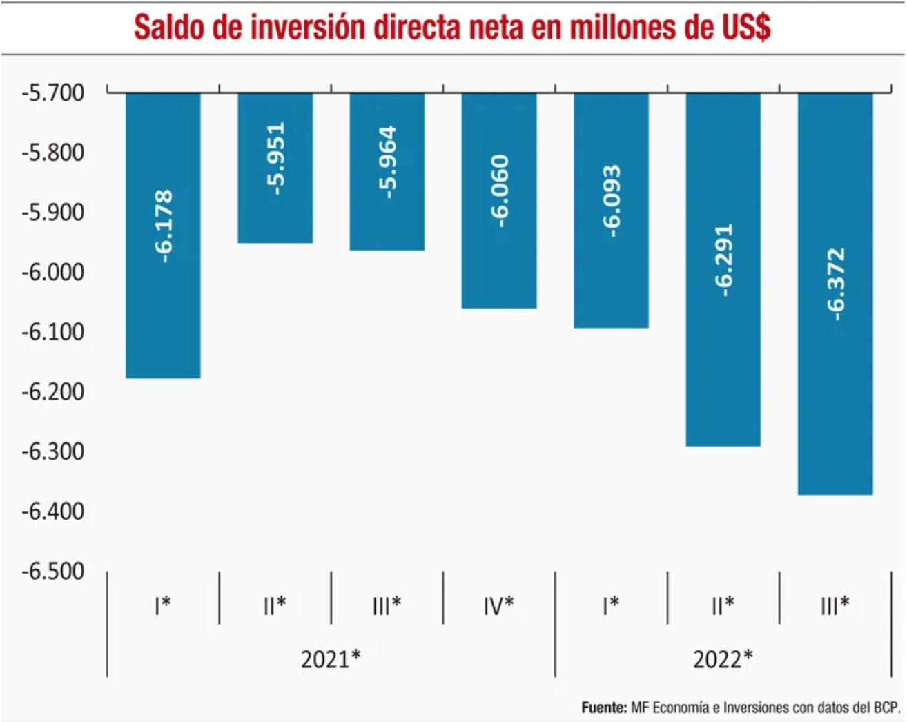 Informe de inversiones: Descripci&oacute;n y an&aacute;lisis del comportamiento en Paraguay